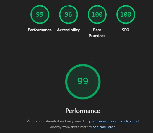 Lighthouse category scores: Performance 99, Accessibility 96, Best Practices 100, and SEO 100