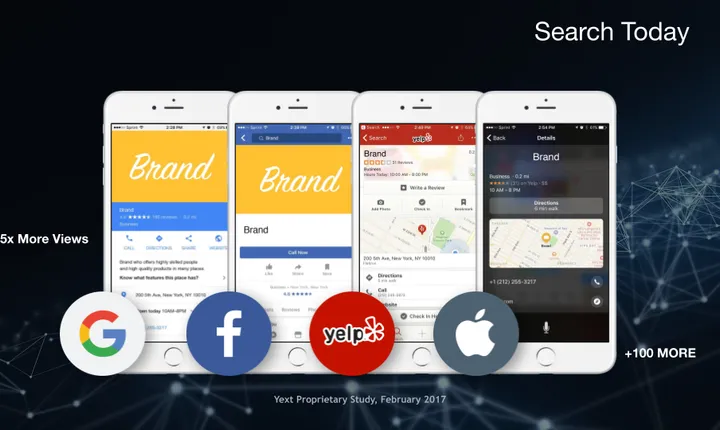 Four phones showing business profile examples on Google, Facebook, Yelp, and Apple Maps.