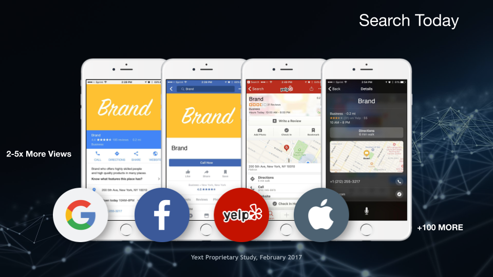 Four phones showing business profile examples on Google, Facebook, Yelp, and Apple Maps.